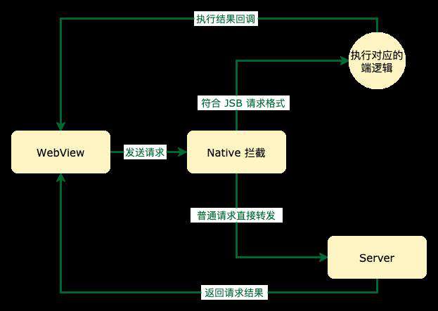 JSB 原理与实践